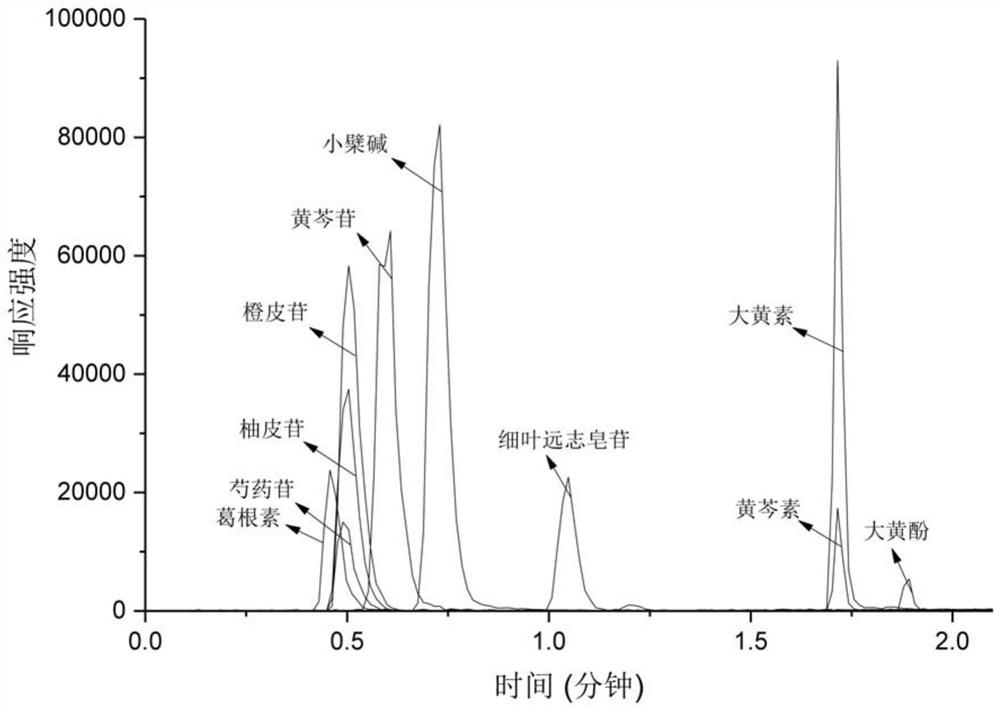 High performance liquid chromatography tandem mass spectrometry detection method for refreshing liquid