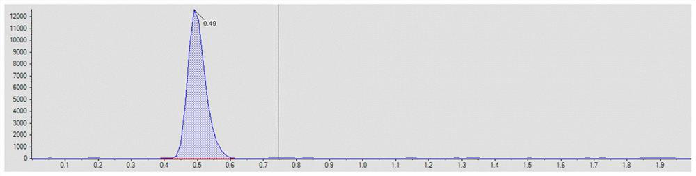 High performance liquid chromatography tandem mass spectrometry detection method for refreshing liquid