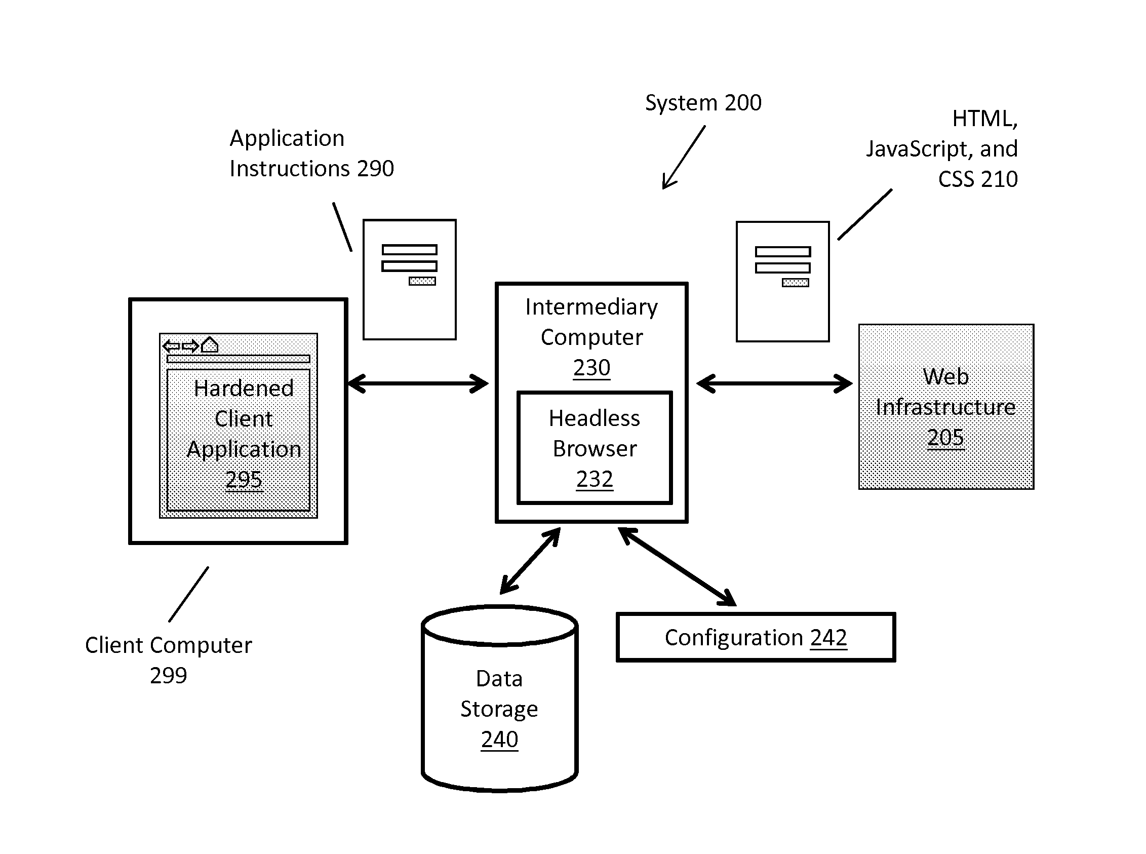 Client/server security by an intermediary executing instructions received from a server and rendering client application instructions