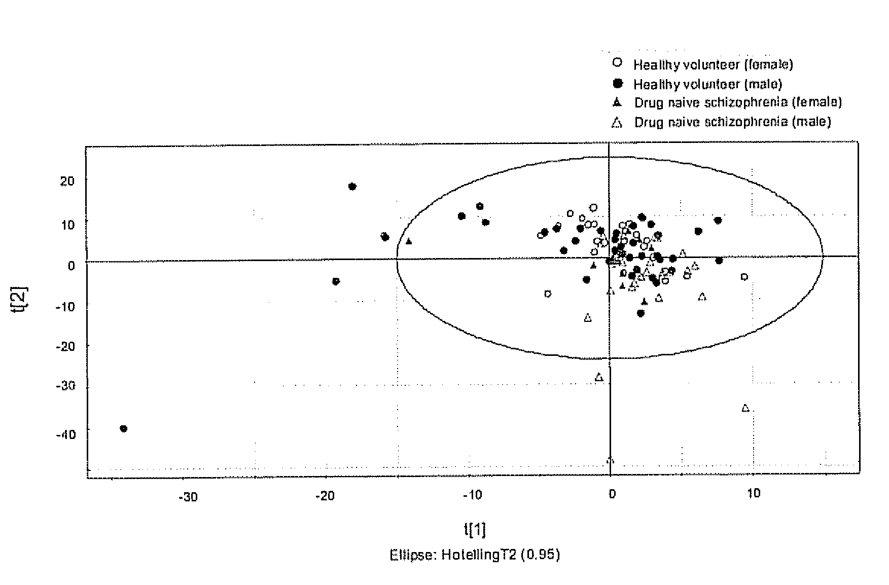 Biomarkers