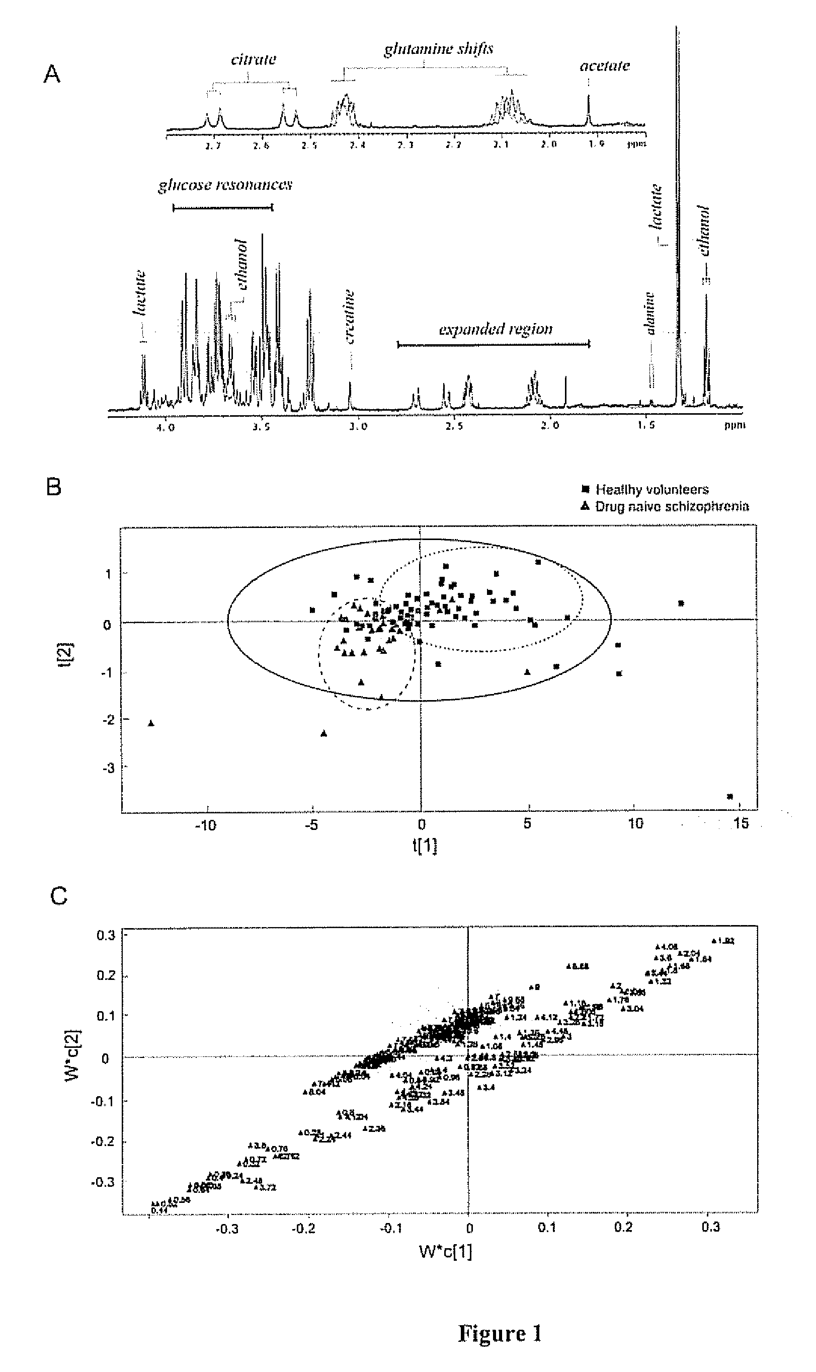 Biomarkers