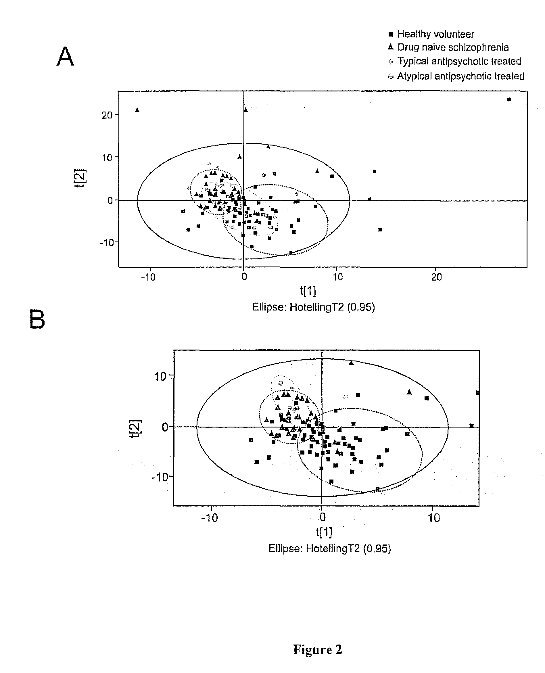 Biomarkers