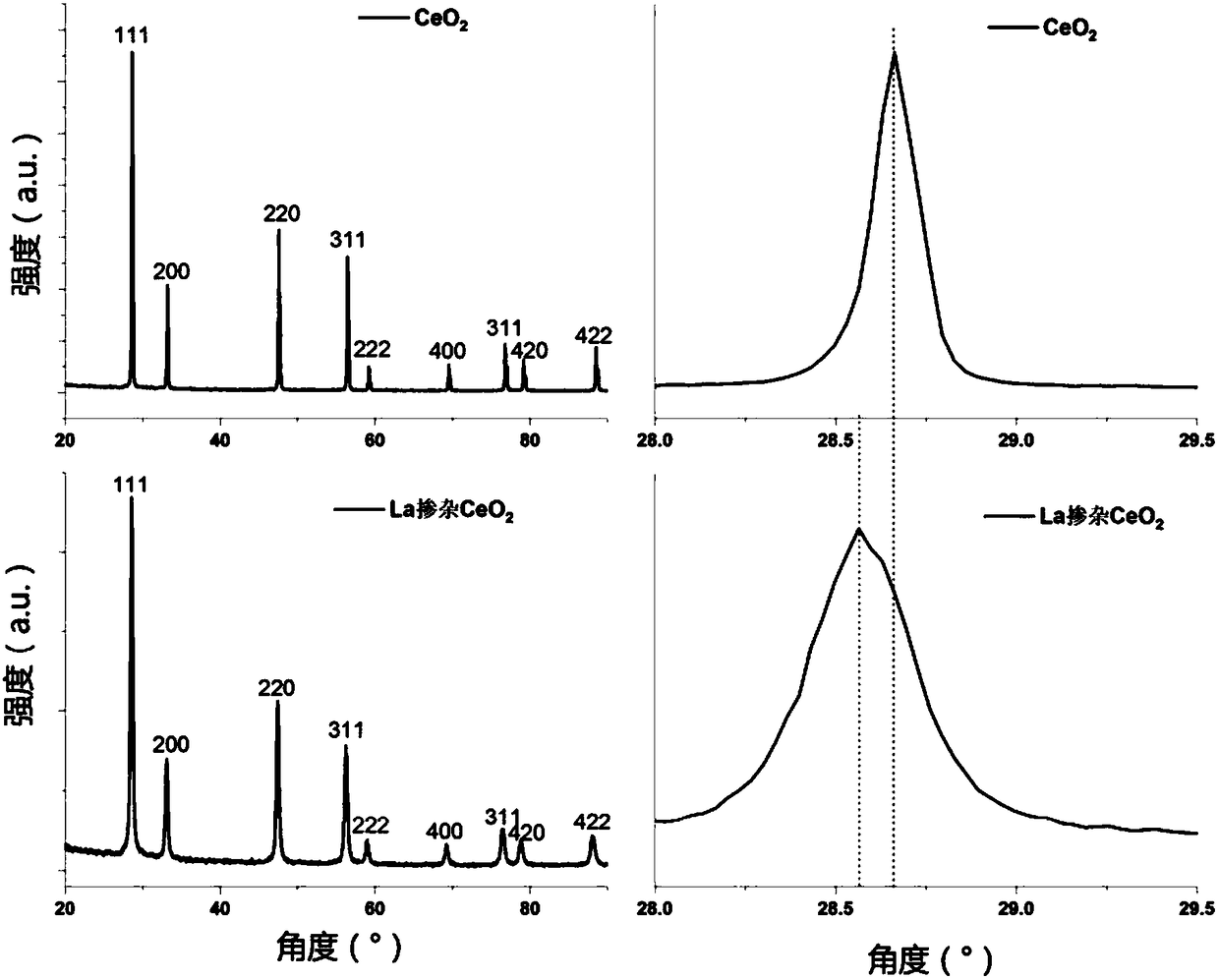 Rare-earth-based light absorption material and preparation method and application thereof