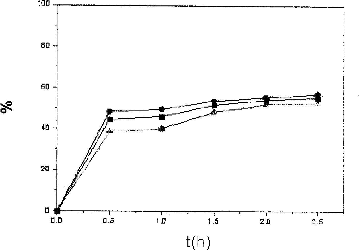 Bilirubin adsorption material for treating hyperbilirubinemia