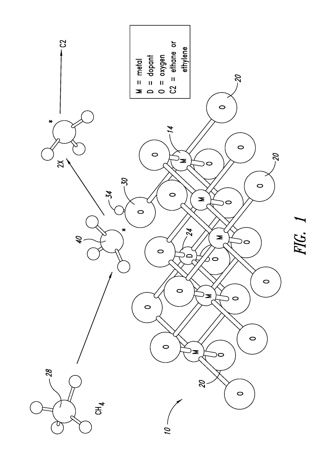 Production of ethylene with nanowire catalysts