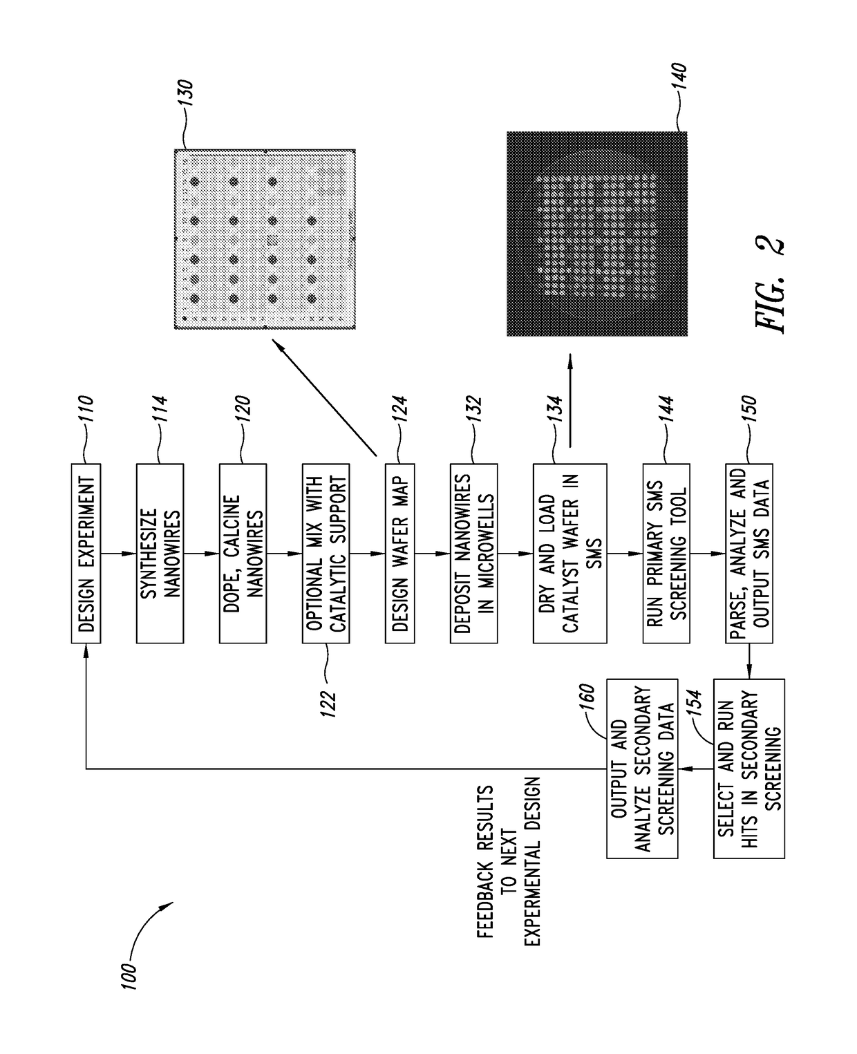 Production of ethylene with nanowire catalysts