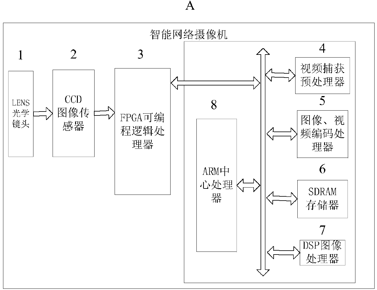 Moving vehicle speed measurement method based on target tracking and feature point matching