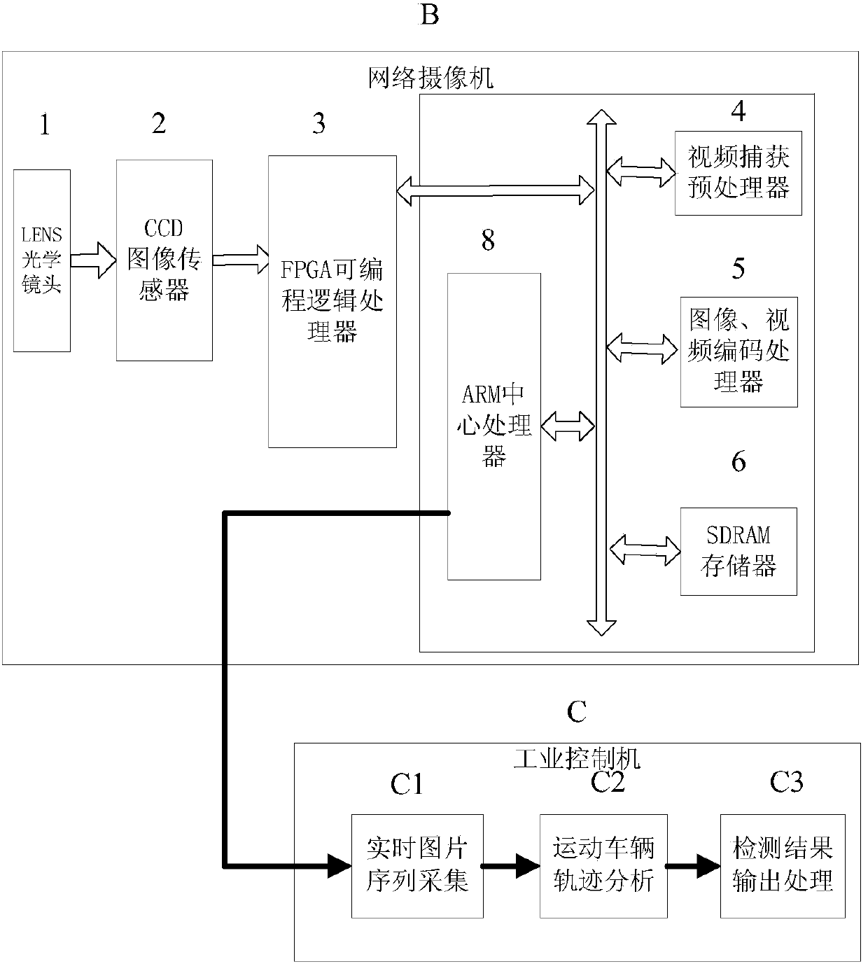 Moving vehicle speed measurement method based on target tracking and feature point matching