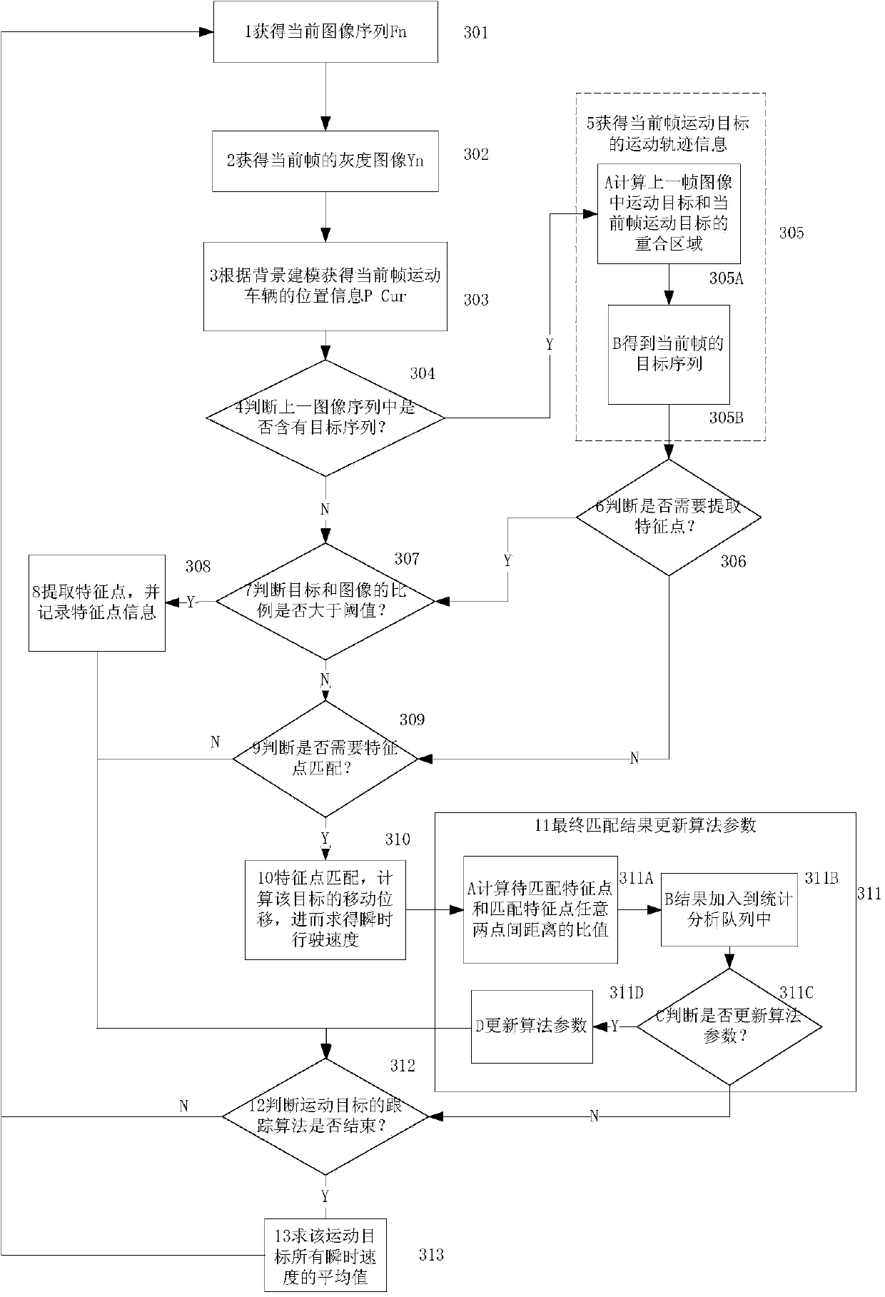 Moving vehicle speed measurement method based on target tracking and feature point matching