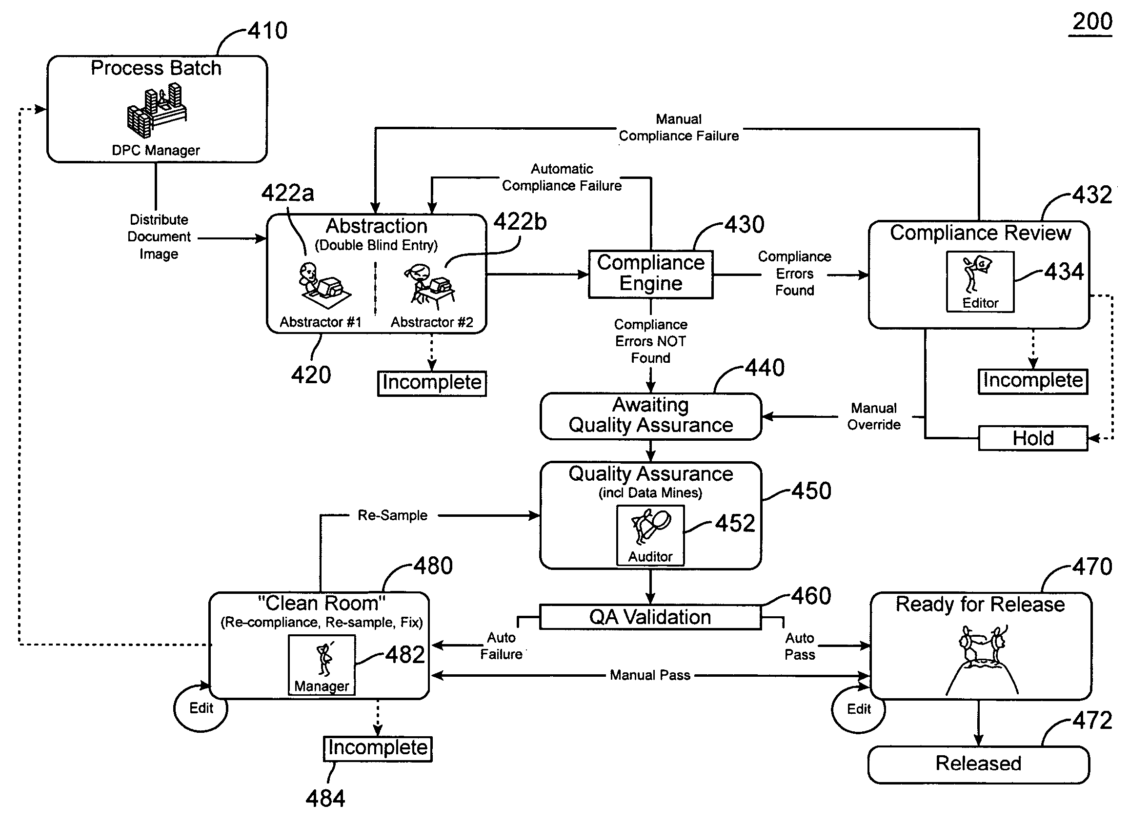 Abstraction control solution