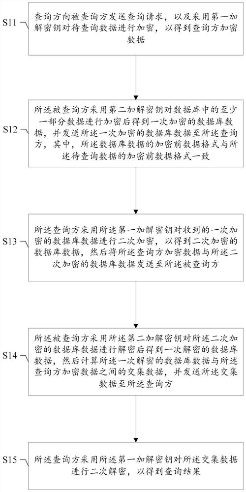 Data query method and system, and readable storage medium