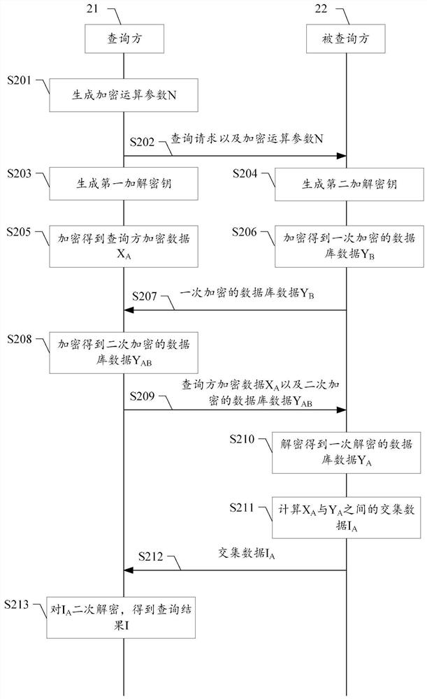 Data query method and system, and readable storage medium