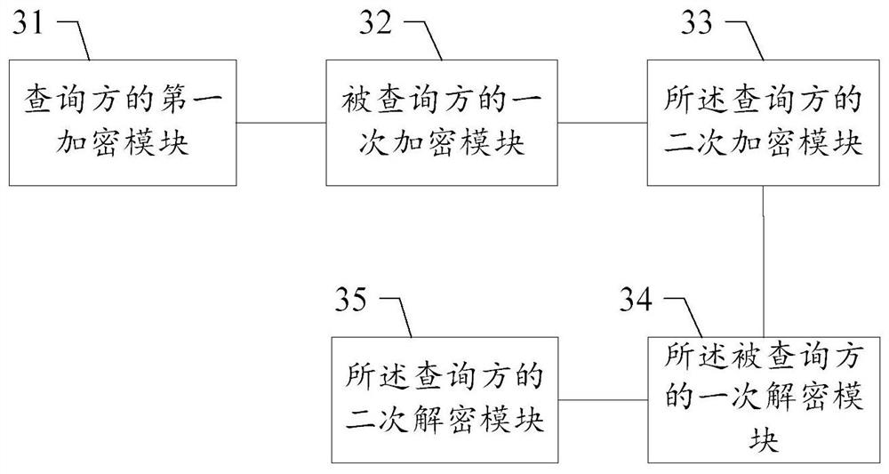 Data query method and system, and readable storage medium