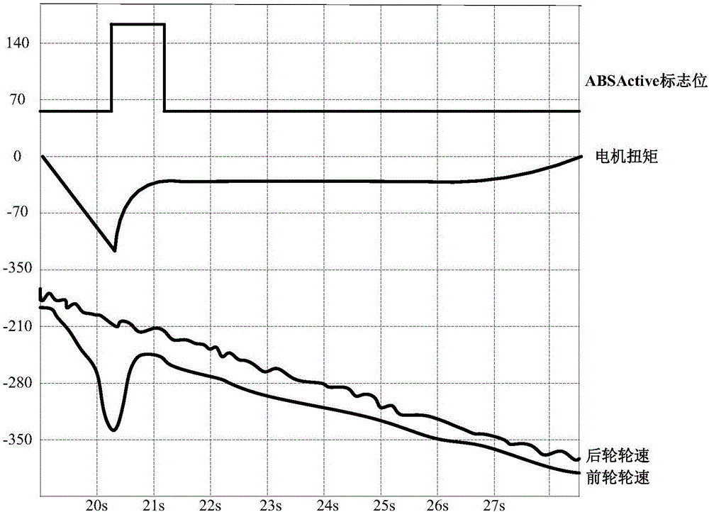 Torque recycling control method and control system of pure electric vehicle