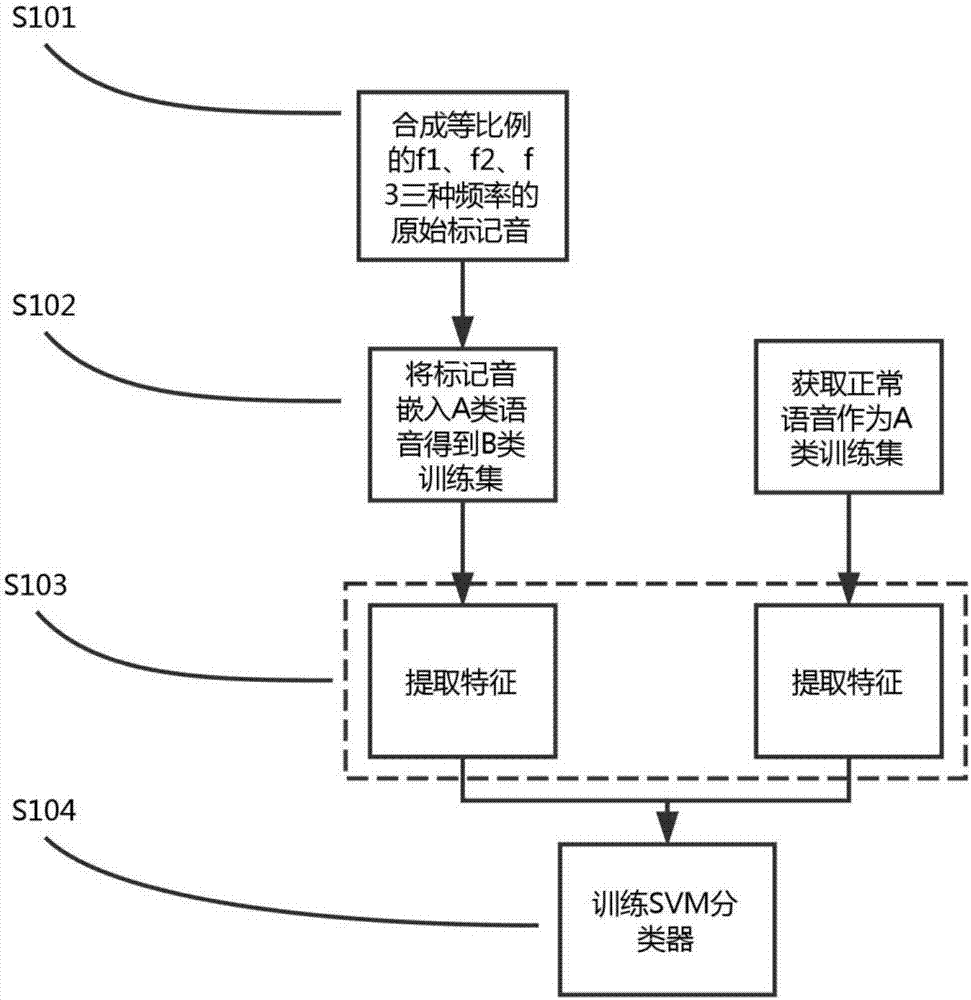 Echo delay estimating and tracking method