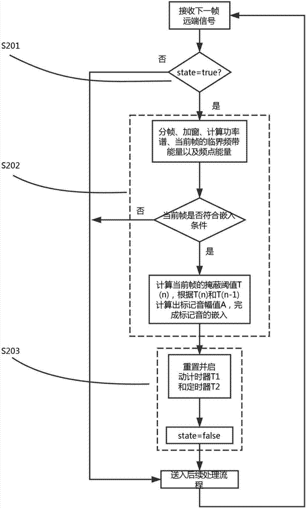 Echo delay estimating and tracking method