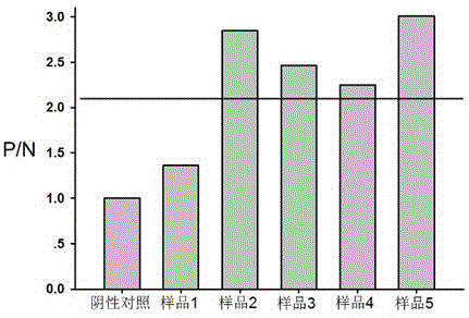 A polypeptide-enzyme-linked immunosorbent assay kit for detecting antibodies specific to the envelope glycoprotein of fever with thrombocytopenia syndrome virus