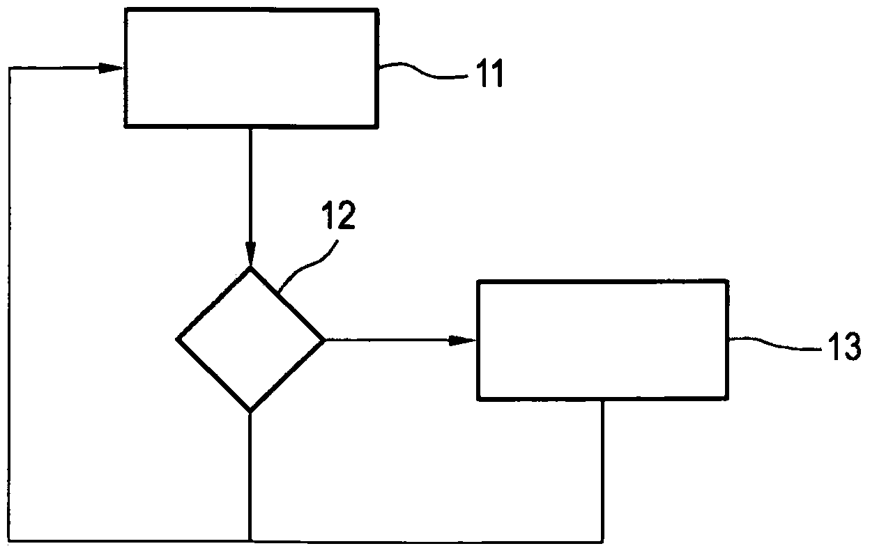 Method for operating a longitudinal driver assistance system of a motor vehicle and motor vehicle