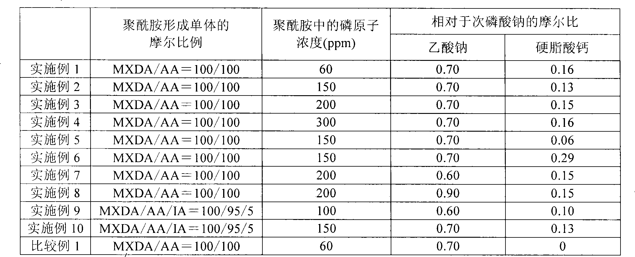 Polyamide resin composition