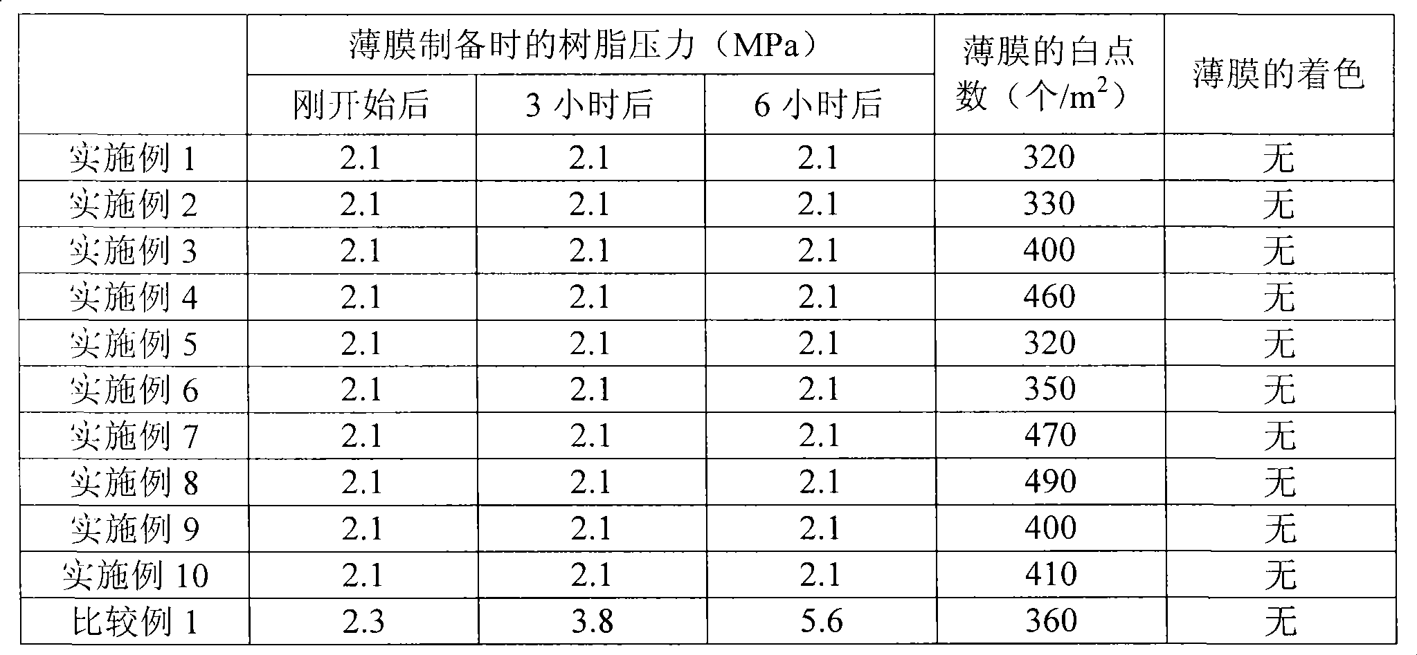 Polyamide resin composition