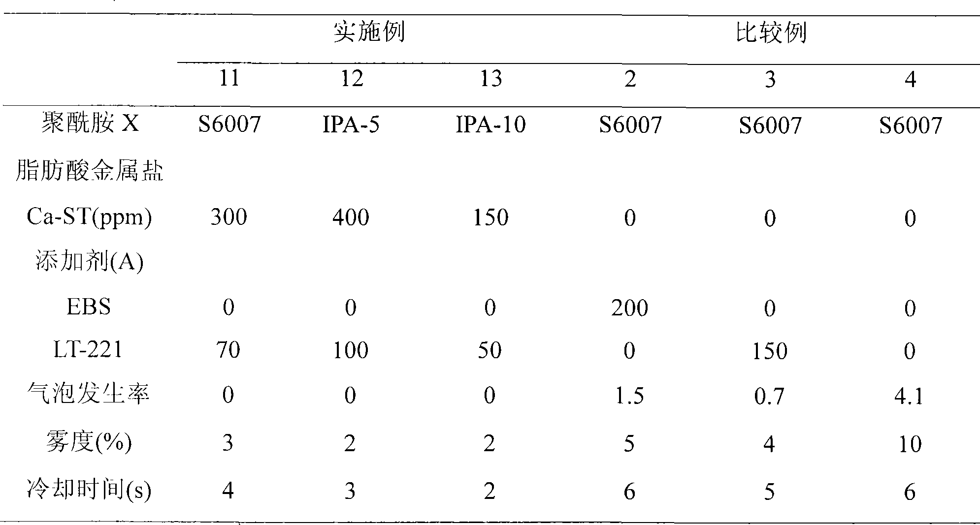 Polyamide resin composition