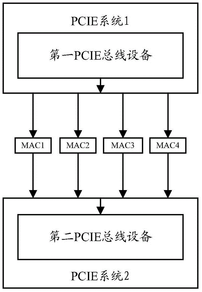 Message processing method and device