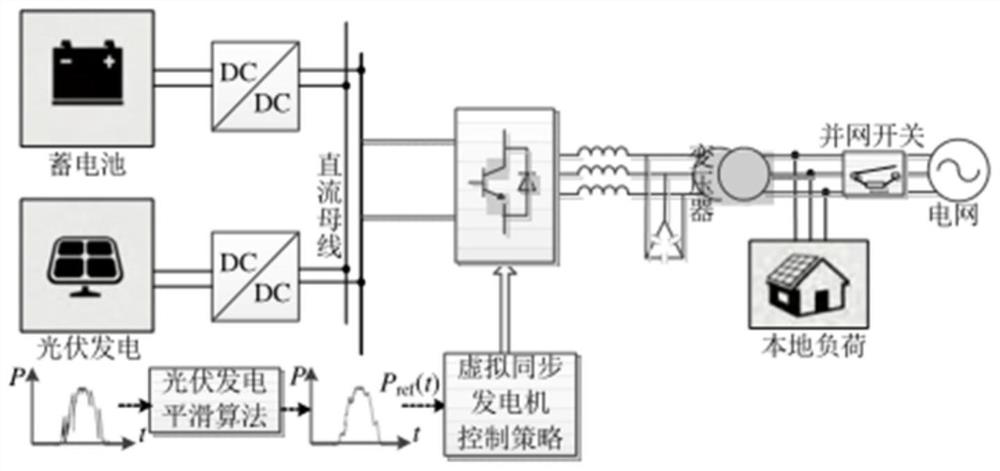 Distributed photovoltaic optimal configuration method based on two-stage planning