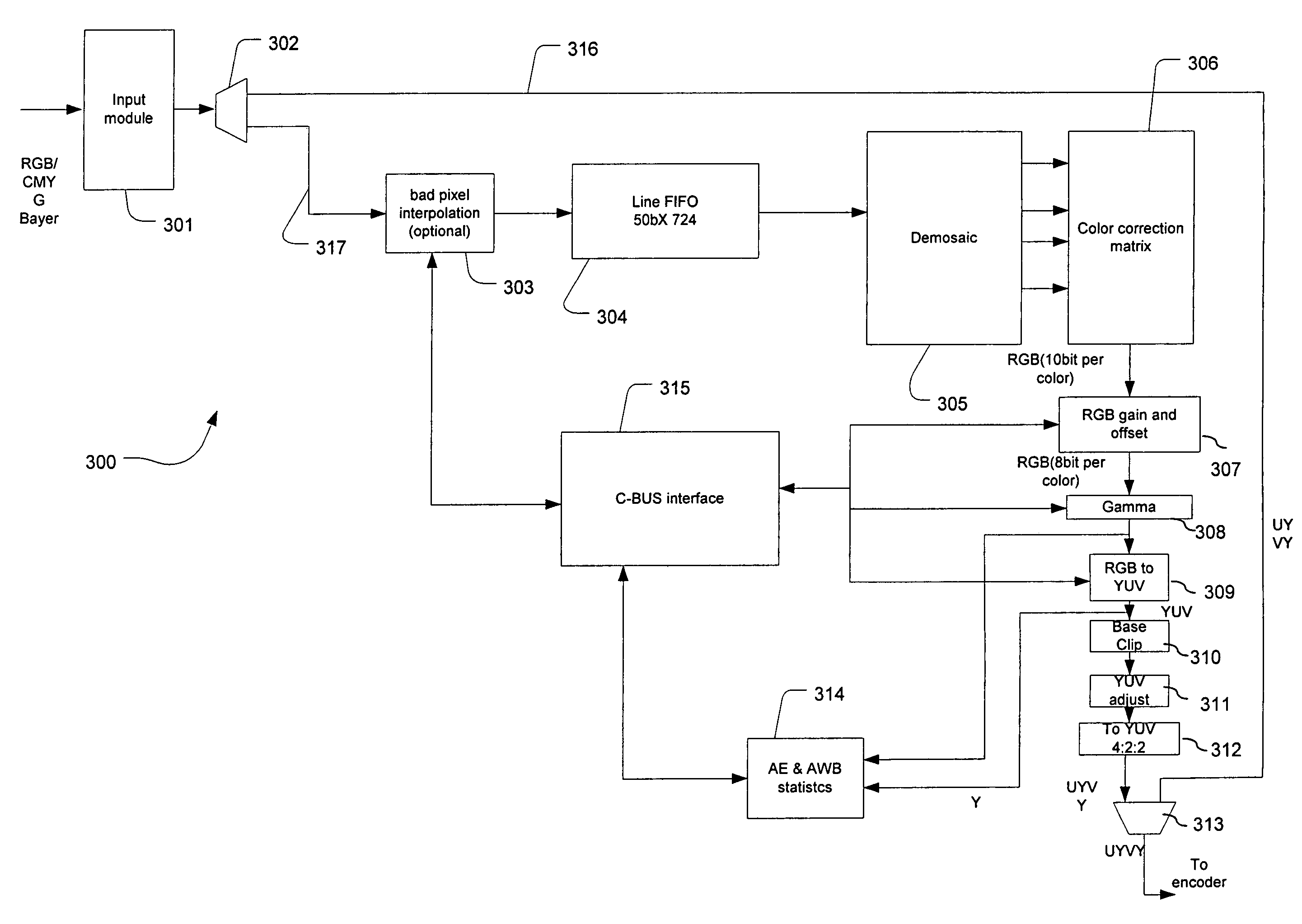 Edge adaptive demosaic system and method