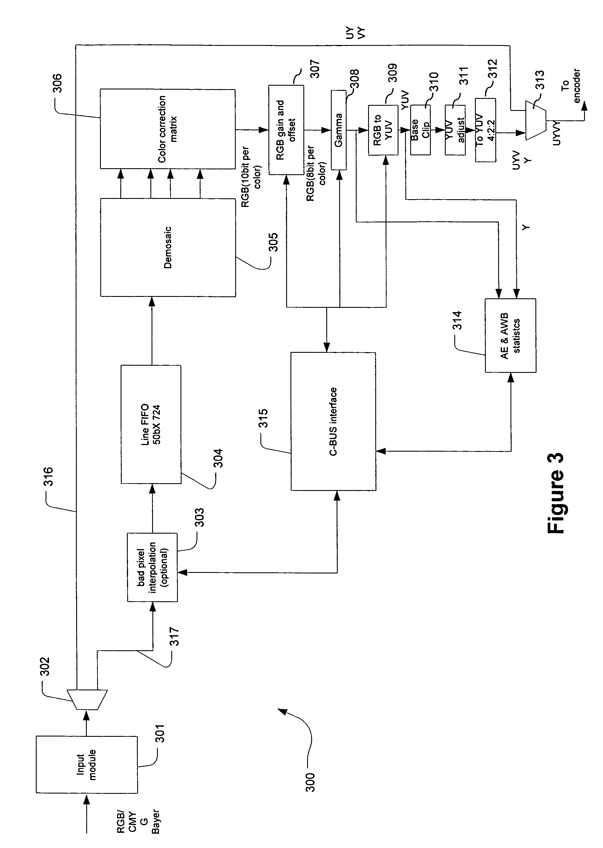 Edge adaptive demosaic system and method