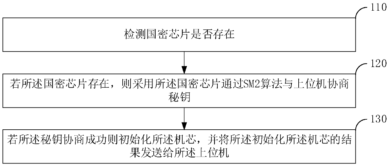 Data processing method and device of money depositing and withdrawing equipment movement, movement and storage medium