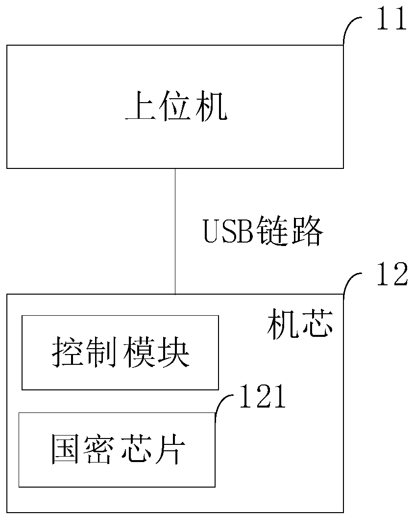 Data processing method and device of money depositing and withdrawing equipment movement, movement and storage medium