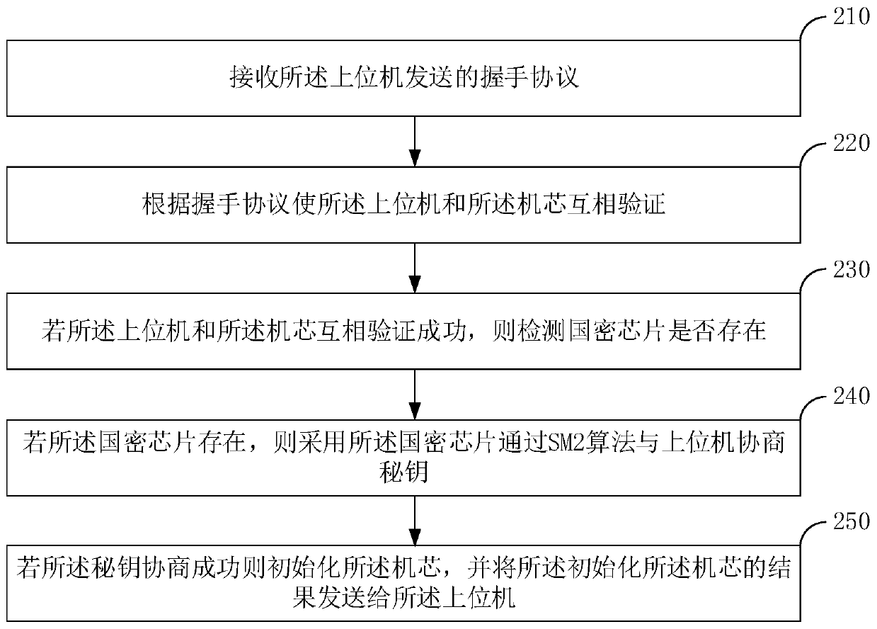 Data processing method and device of money depositing and withdrawing equipment movement, movement and storage medium