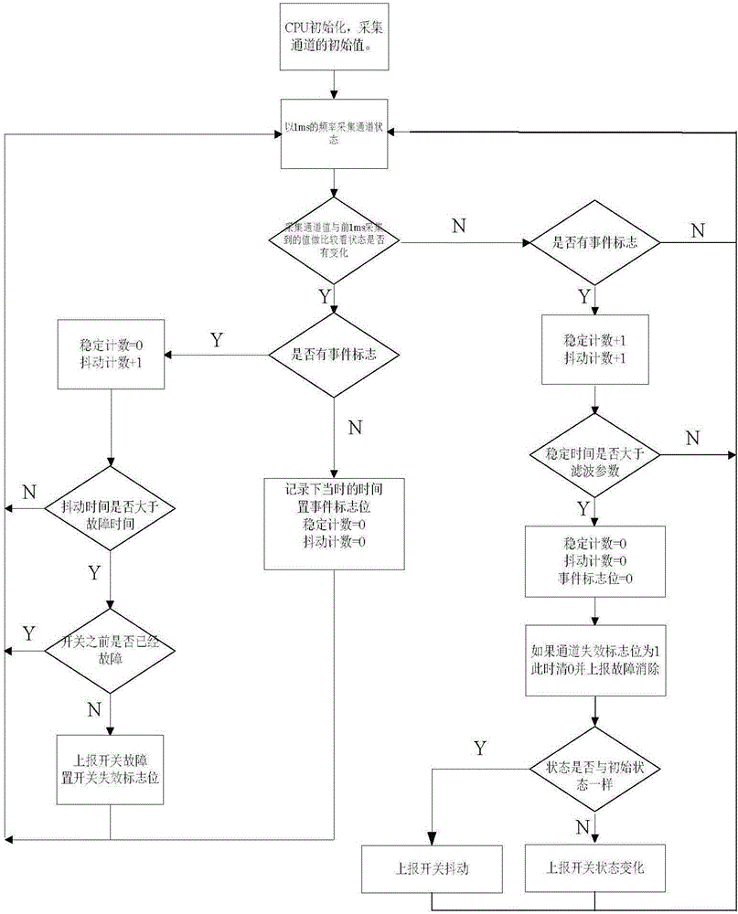 Nuclear power plant-based SOE data acquisition method