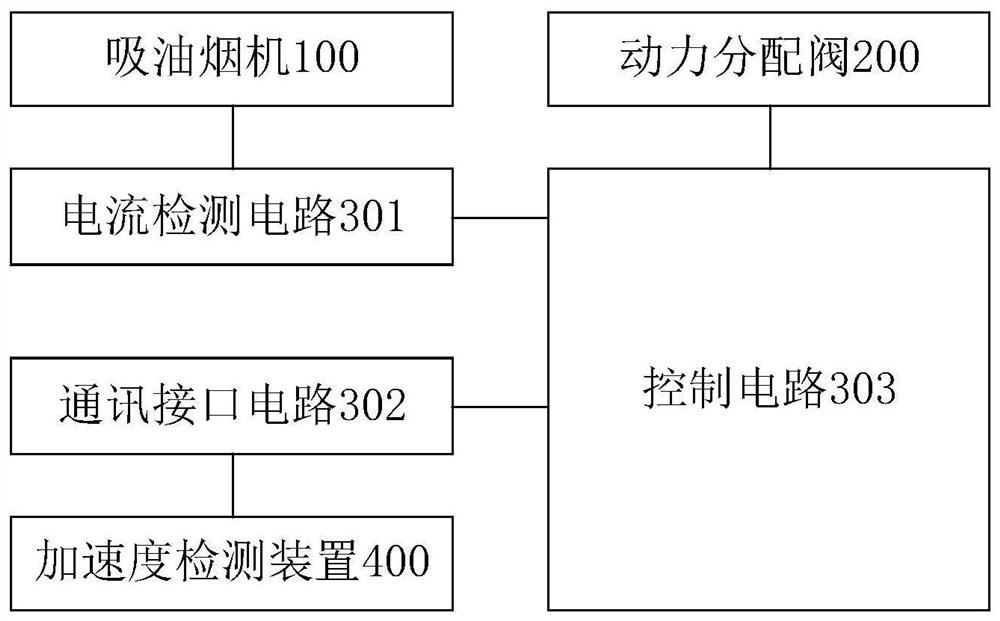 Central range hood, terminal part and air valve control method of range hood