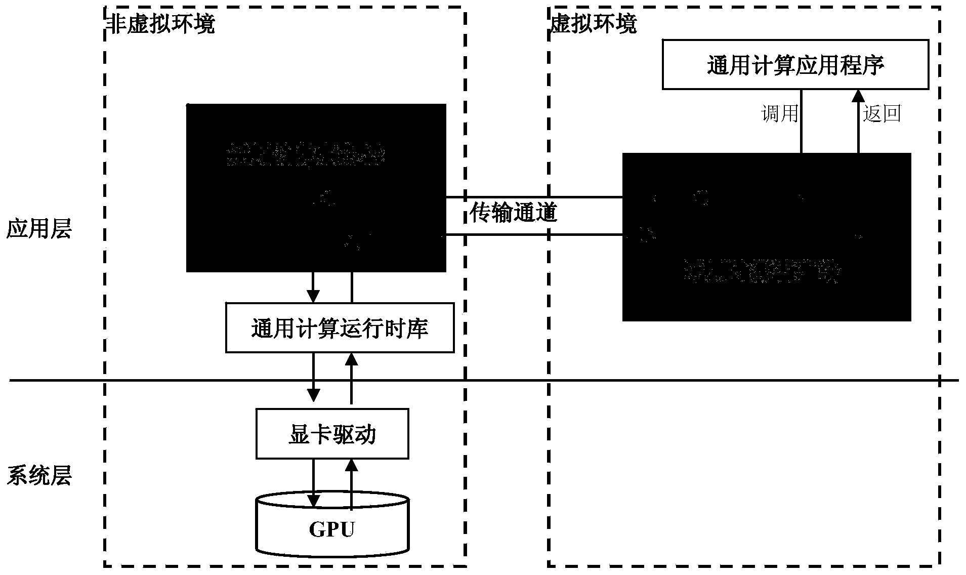 General purpose computation virtualization implementation method based on dynamic library interception