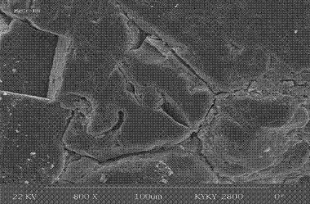 Unfired magnesite-chrome bricks used for metallurgical non-ferrous smelting furnaces, and preparation method thereof