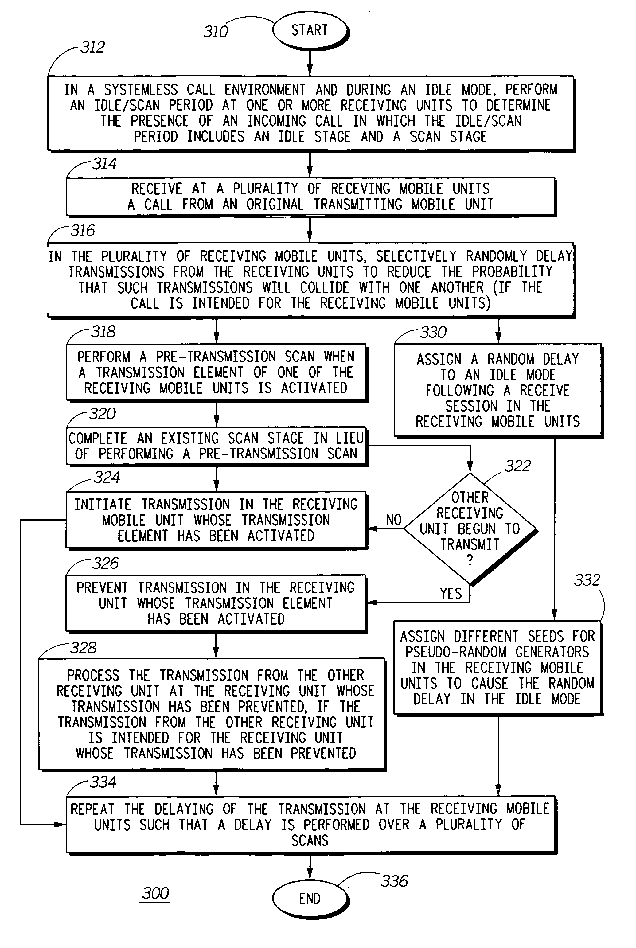 Method and system for collision avoidance in wireless communications