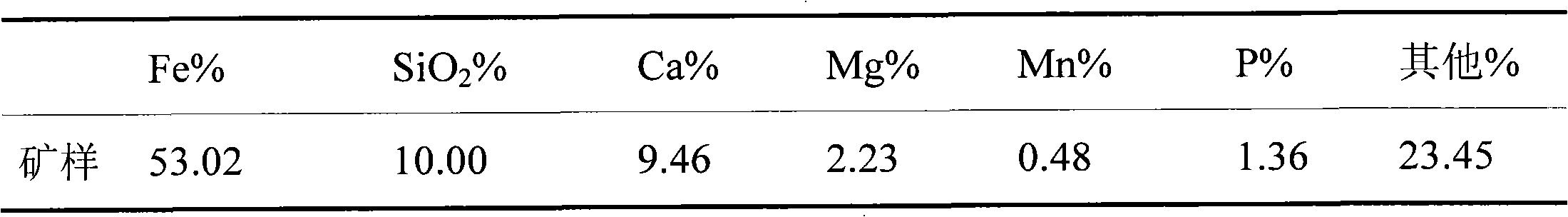 Method for dephosphorizing phosphorus-containing hematite and preparing iron ore concentrate by using phosphorus-containing hematite