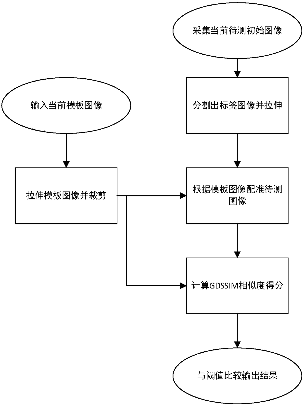 Label identification method based on improved structure similarity