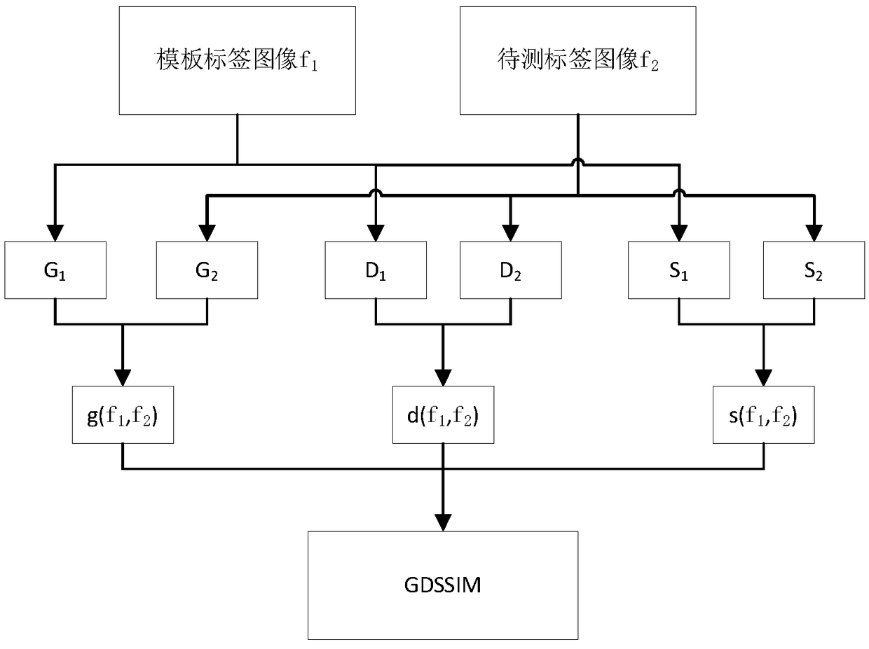 Label identification method based on improved structure similarity