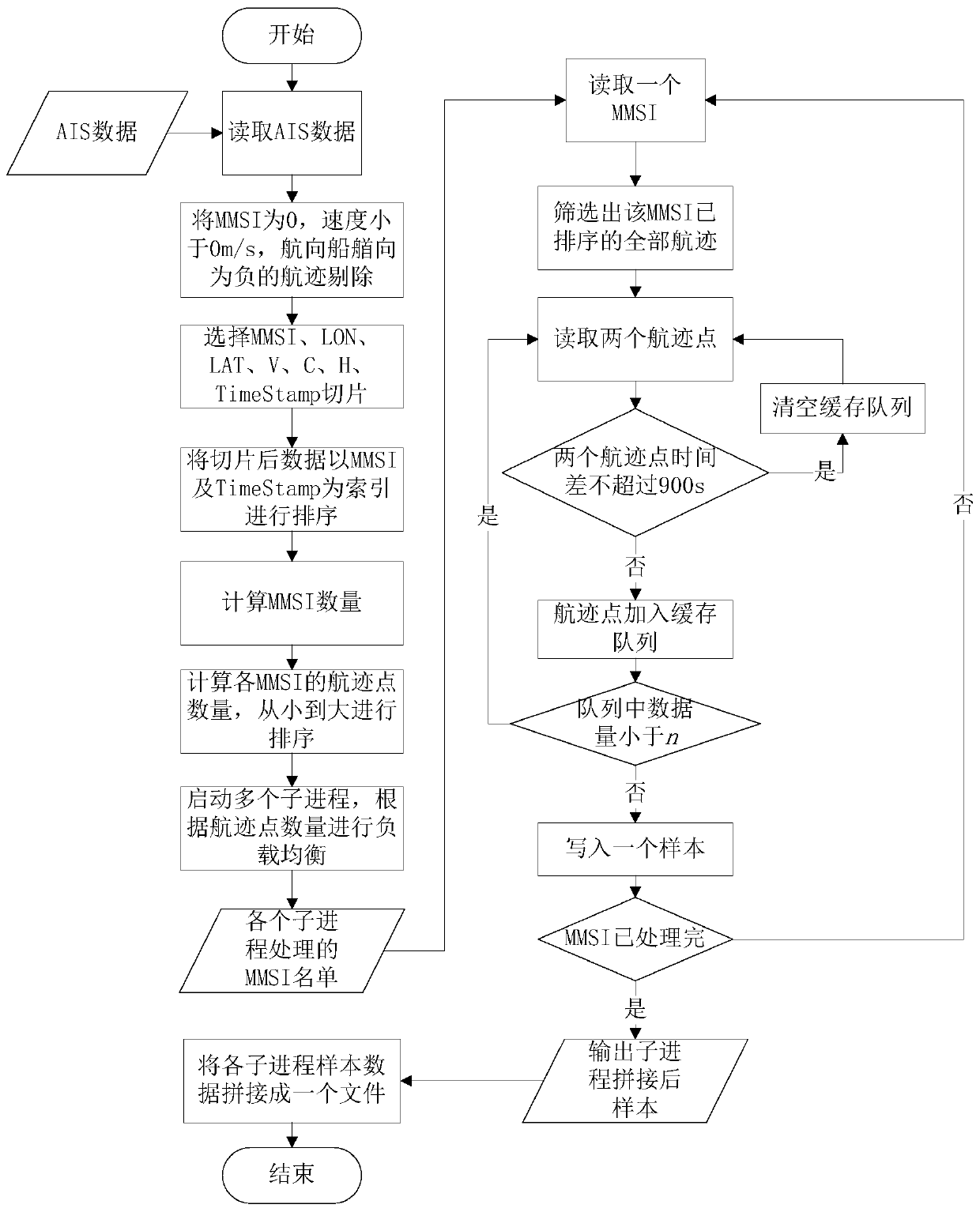 Ship type counterfeit monitoring method based on ensemble learning