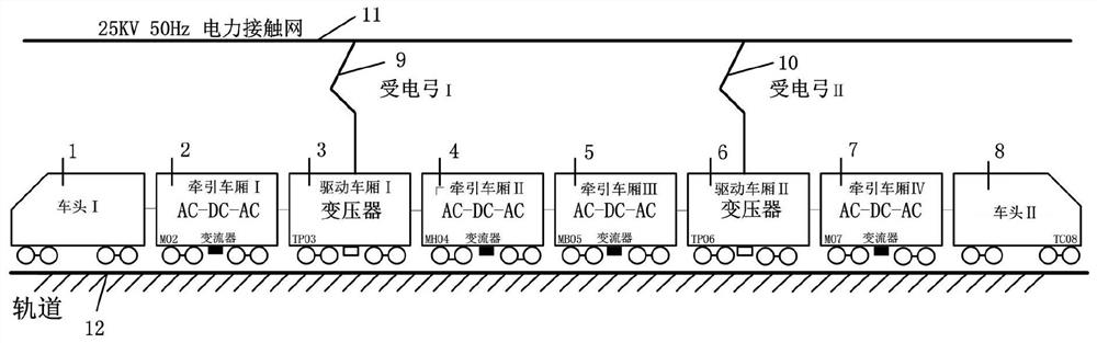 The establishment method of the common-mode emi model and its equivalent circuit for high-speed EMUs