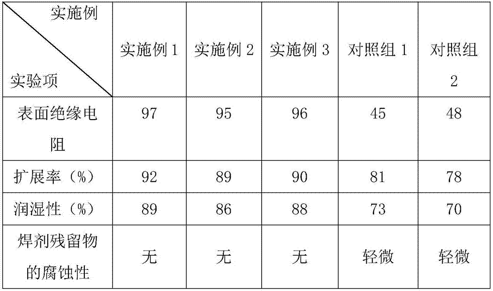 Efficient scaling powder and preparing method thereof