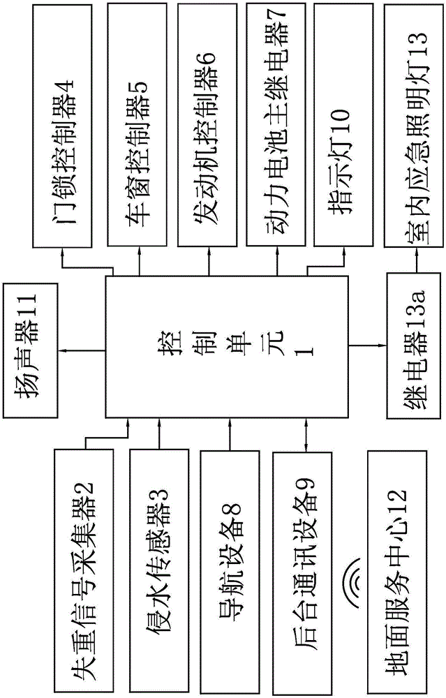 High-altitude falling and drowning safety guaranteeing system for automobile and control method thereof