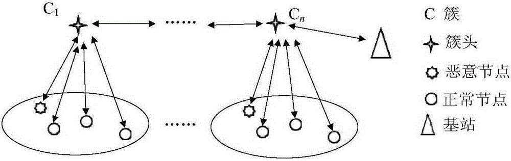 Method for selecting IDA (intrusion detection agent) start strategies of wireless sensor network