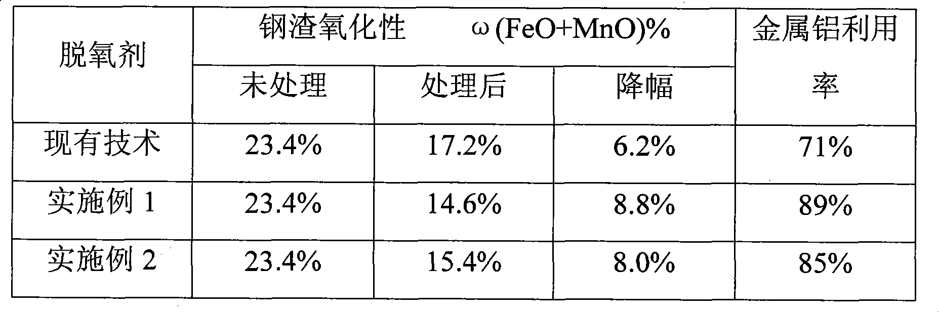 Modifier for ladle deoxidation and slag formation and method for producing the same