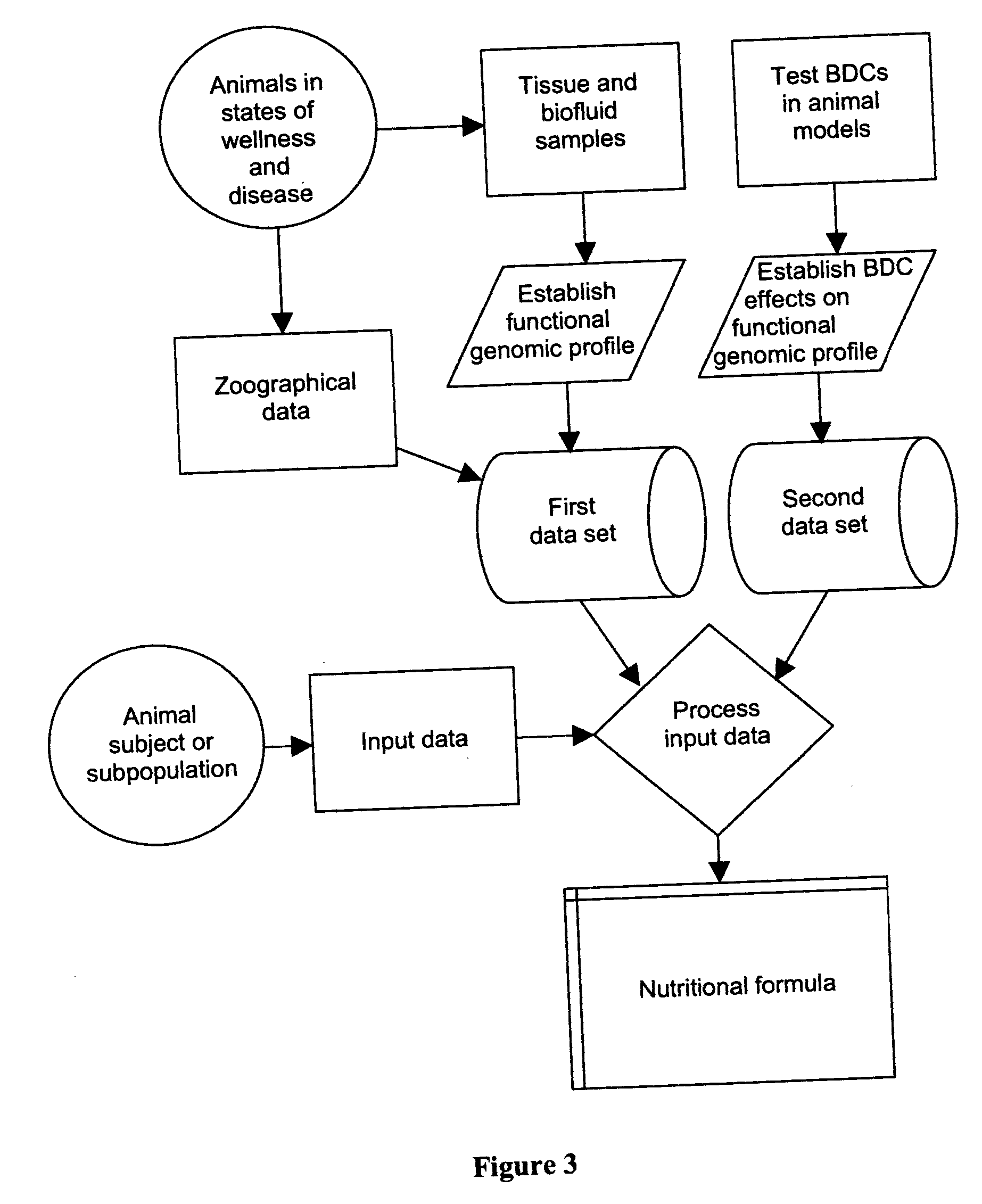 Methods and systems for designing animal food compositions