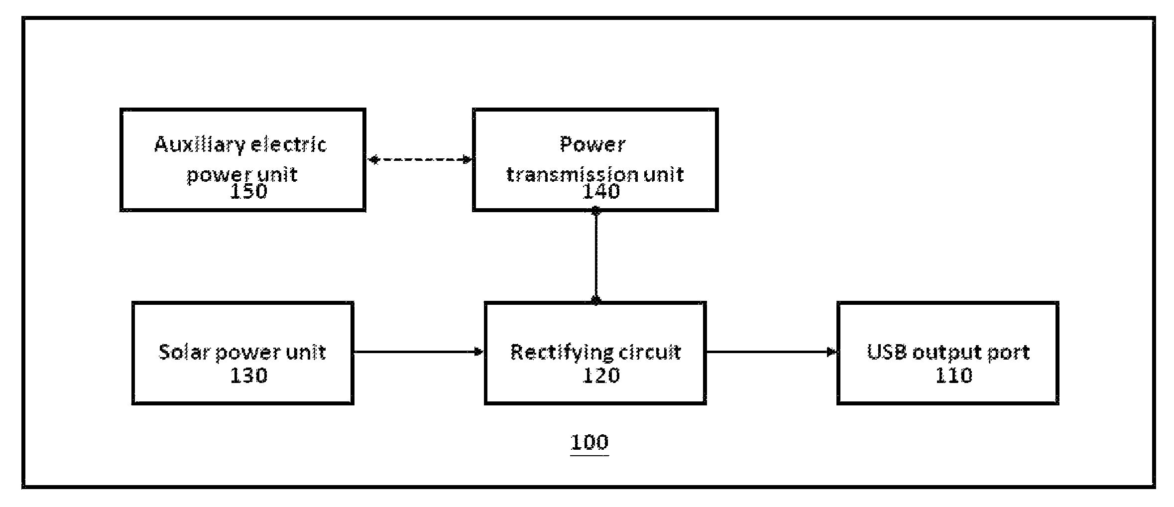 Multi power supply system for a portable device