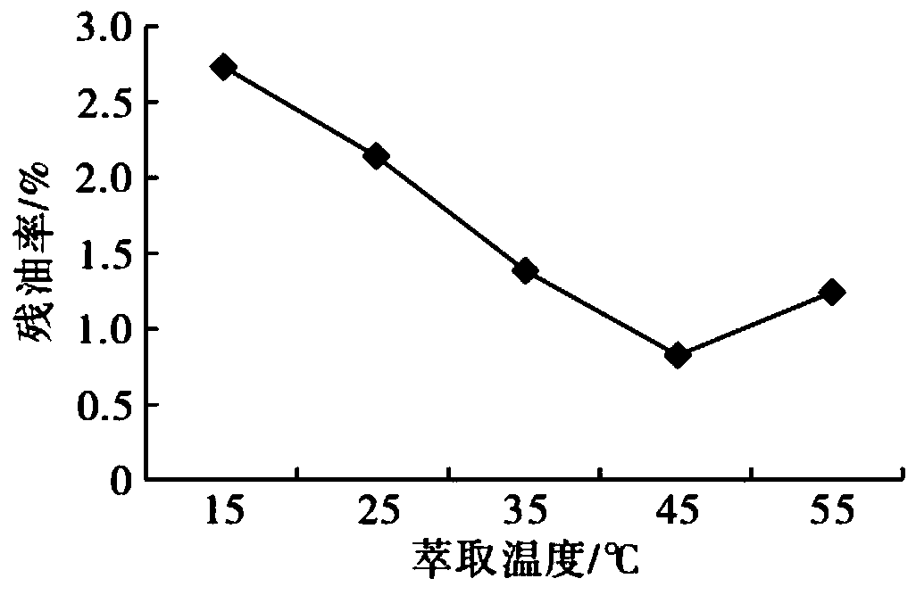 Method for preparing shea butter by adopting subcritical propane extraction technology, shea butter and application