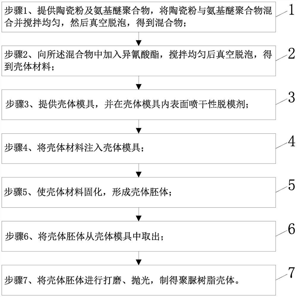 Polyurea resin shell and manufacturing method thereof